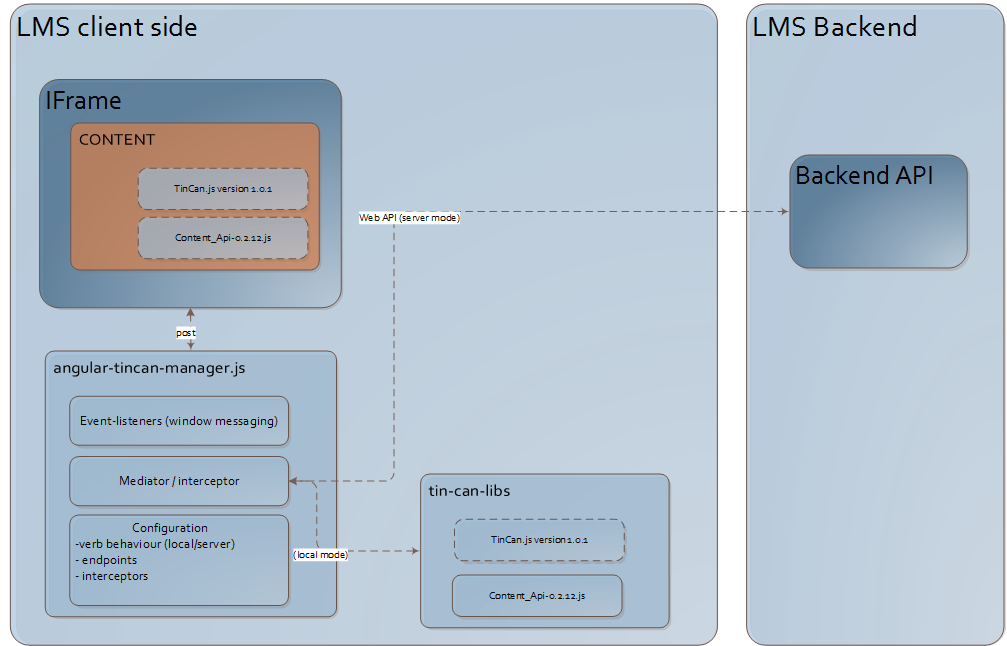 For a working example click the link below.